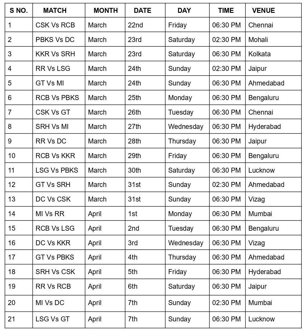 Cricket Fever Alert_ IPL 2024 Schedule Unveiled Business view elite